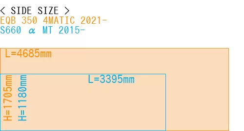 #EQB 350 4MATIC 2021- + S660 α MT 2015-